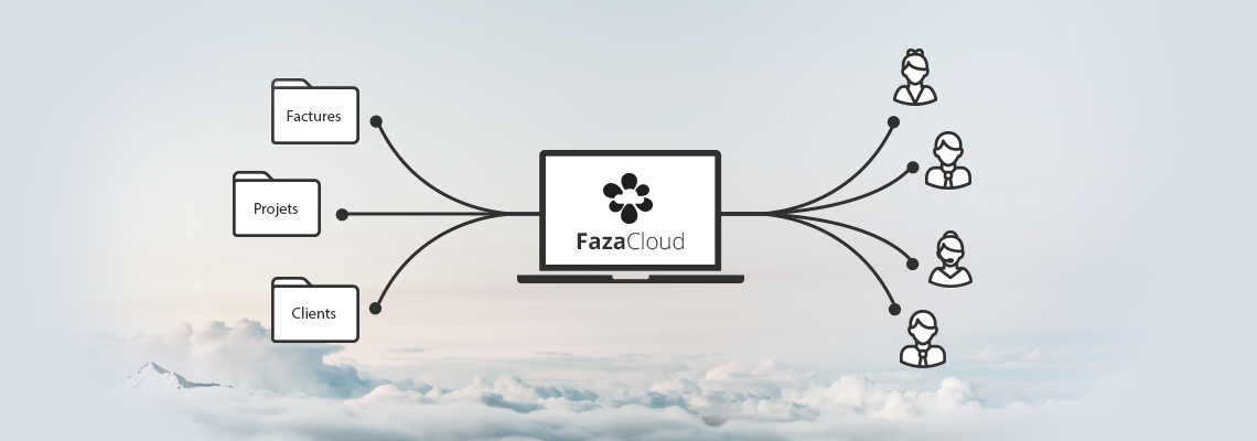 Schéma des fonctionnalités du cloud Fazaé