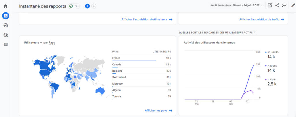 Interface Google Analytics